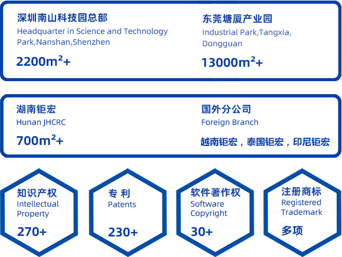 企业简介